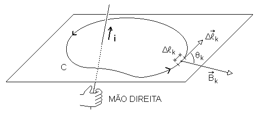 Lei de Ampère