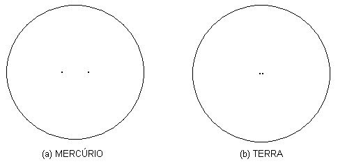 Órbitas