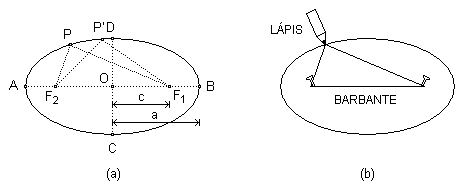 Elipse