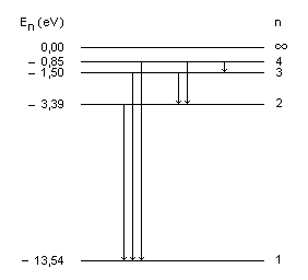 Diagrama de Níveis