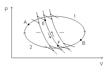 Ciclo Reversível C