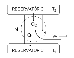 Máquina Térmica