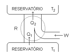 Refrigerador